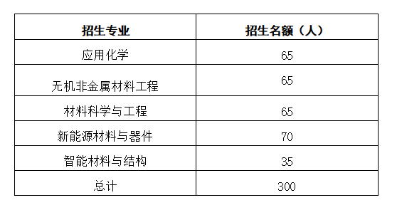 香港彩六宝典资料