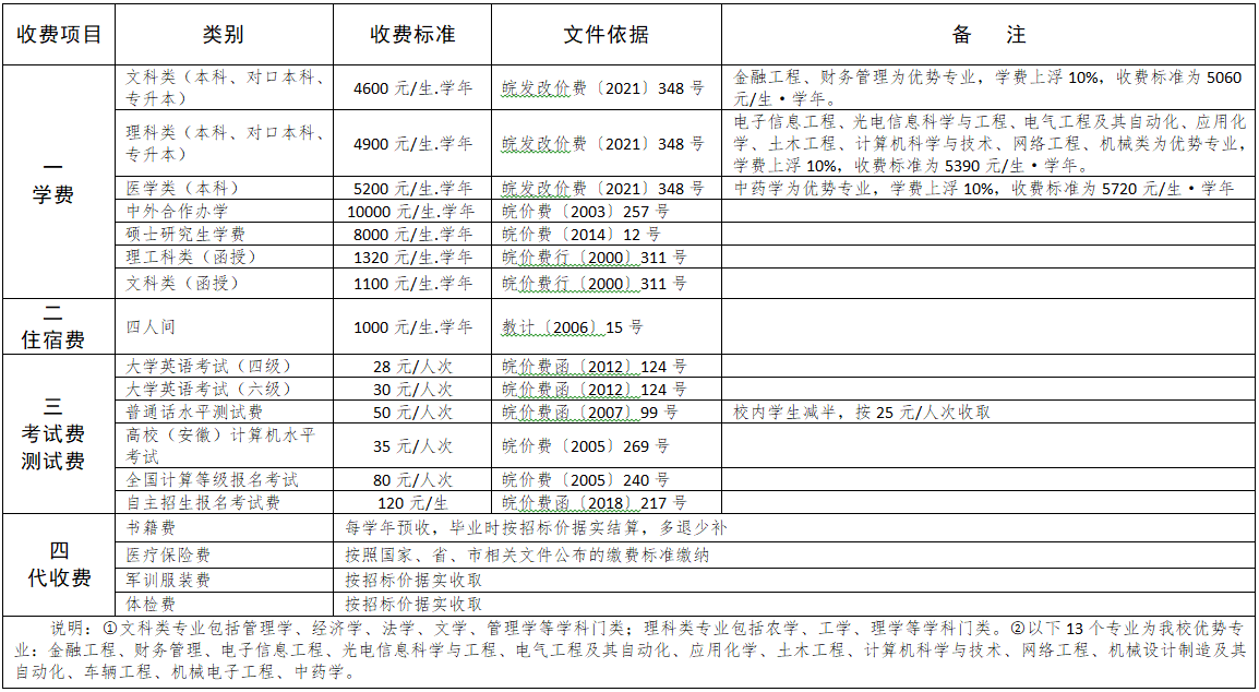 香港彩六宝典资料